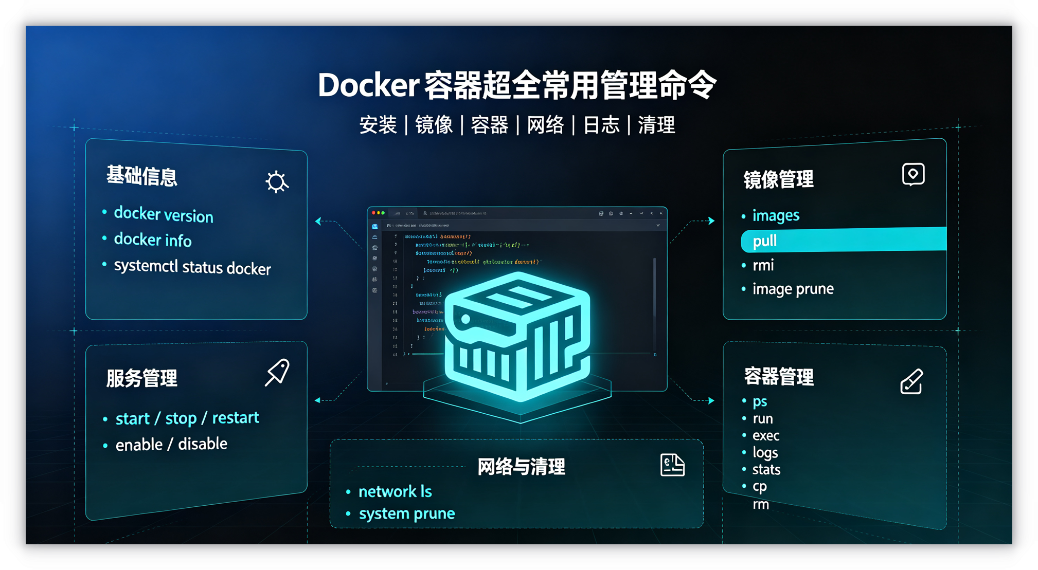 Docker容器超全常用管理命令
