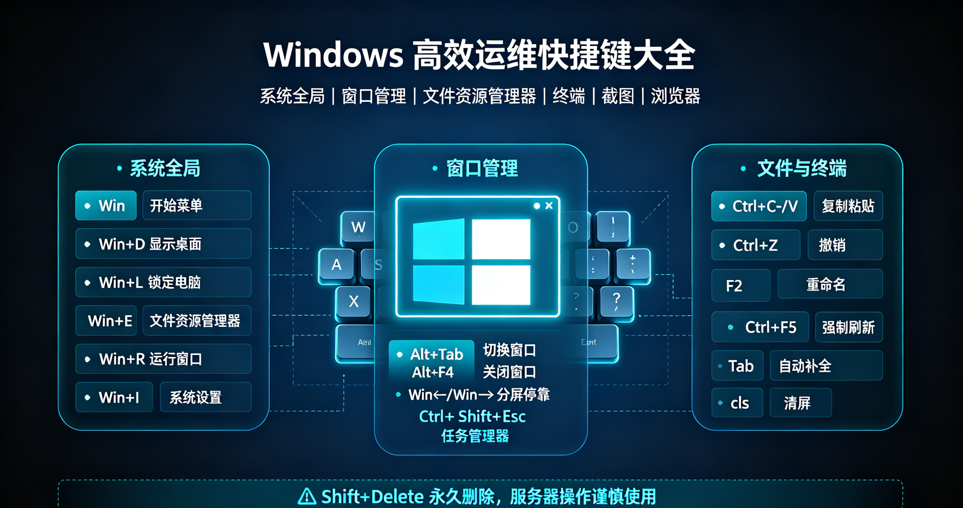 Windows桌面系统高频实用快捷键大全
